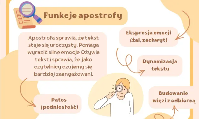 Ilustracja przedstawia schemat funkcji apostrofy z ikonami i tekstem.