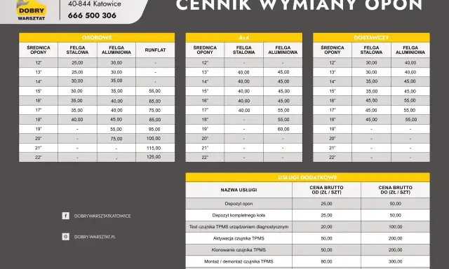 Cennik wymiany opon: osobówki od 25 zł, 4x4 od 30 zł, dostawcze od 30 zł. Sprawdź, ile kosztuje wymiana opon w Dobrym Warsztacie.