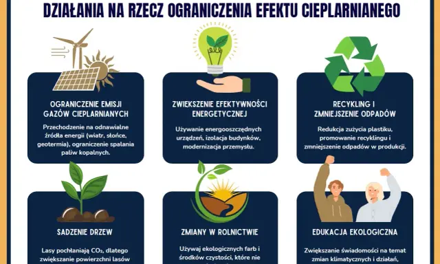 Jak ograniczyć efekt cieplarniany? Praktyczny przewodnik 2026
