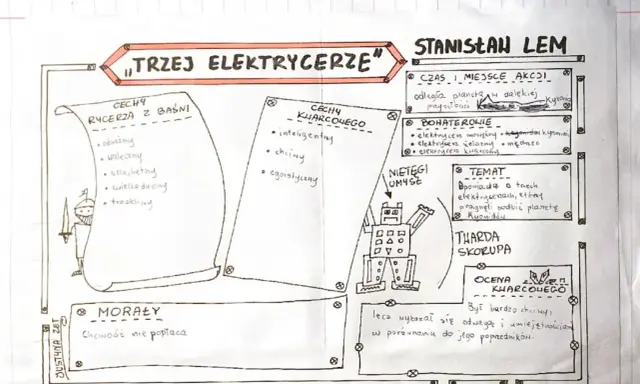 Streszczenie bajki robotów "Trzej elektrycerze" Stanisława Lema: opis postaci, fabuły i morału.