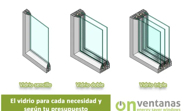 Comparativa de vidrio sencillo, doble y triple. La diferencia de precio del cristal bajo emisivo aumenta con cada capa.