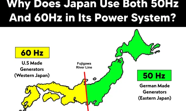Japan hat ein zweigeteiltes Stromnetz: 60 Hz im Westen (US-Generatoren) und 50 Hz im Osten (deutsche Generatoren), getrennt durch die Fujigawa-Linie.