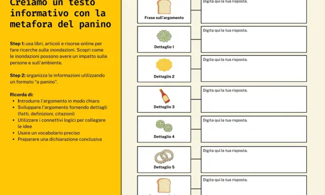 Schede per imparare a leggere: la metafora del panino per organizzare testi informativi, con spazi per frasi e dettagli.