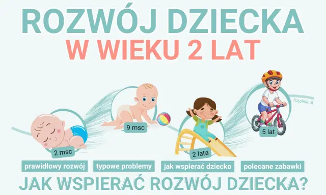 Ilustracja pokazuje rozwój dziecka od 2 miesiąca życia do 5 lat. W wieku 2 lat dziecko zjeżdża ze zjeżdżalni.