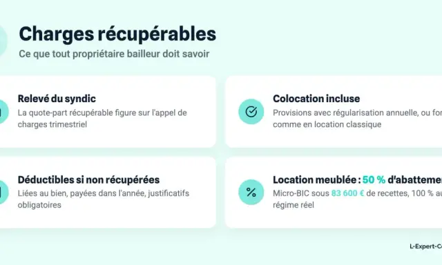 Informations sur les charges récupérables : relevé du syndic, colocation, déductibilité et location meublée.