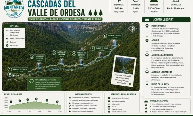 Ruta por el Valle de Ordesa, mostrando cascadas y pozas del río Arazas. Ideal para senderismo.