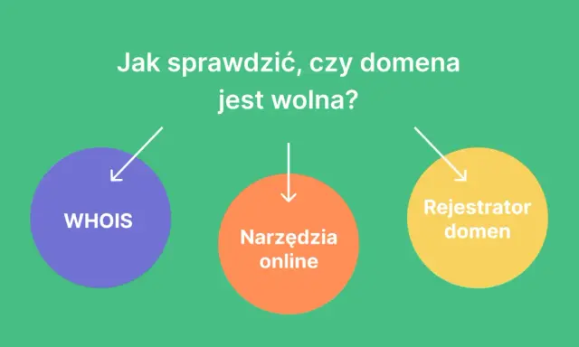Jak sprawdzić dostępność domeny? Uniknij błędów, znajdź ideał!