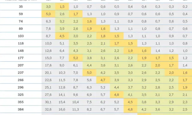 Ciśnienie w pistolecie: Perfekcyjne malowanie bez skórki pomarańczy?