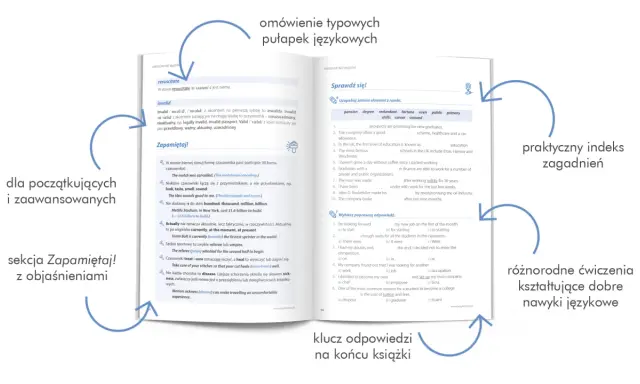 Angielski bez błędów: omówienie typowych pułapek językowych, praktyczny indeks zagadnień, różnorodne ćwiczenia kształtujące dobre nawyki językowe, klucz odpowiedzi na końcu książki.