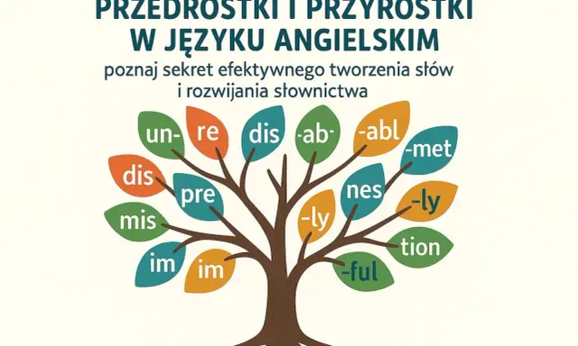 Drzewo wiedzy o angielskich przedrostkach i przyrostkach: un-, re-, dis-, mis-, im-, pre-, -ab-, -abl, -met, -ly, -ful, -tion, nes.