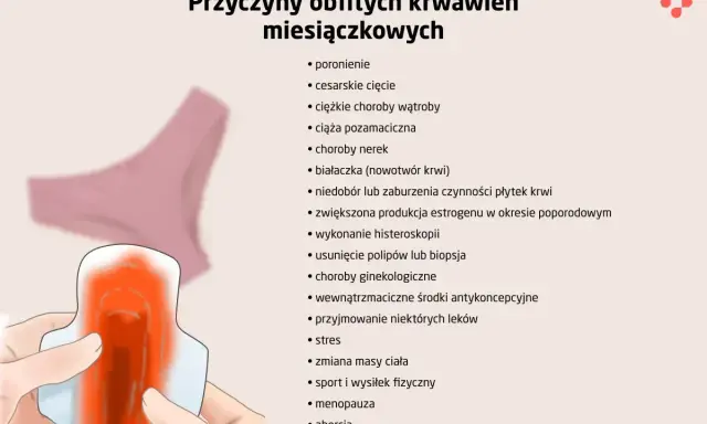 Ilustracja pokazuje podpaskę z krwią, symbolizującą jak wygląda okres. Wymienione są przyczyny obfitych krwawień.