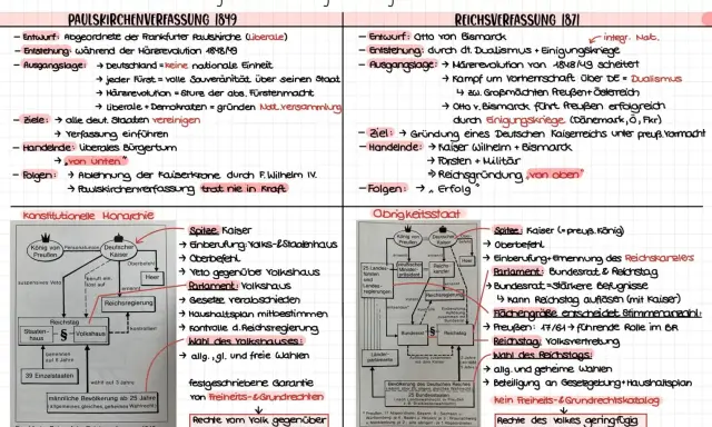 Vergleich Verfassung 1848 und 1871: Paulskirchenverfassung scheiterte, Reichsverfassung 1871 war erfolgreich.
