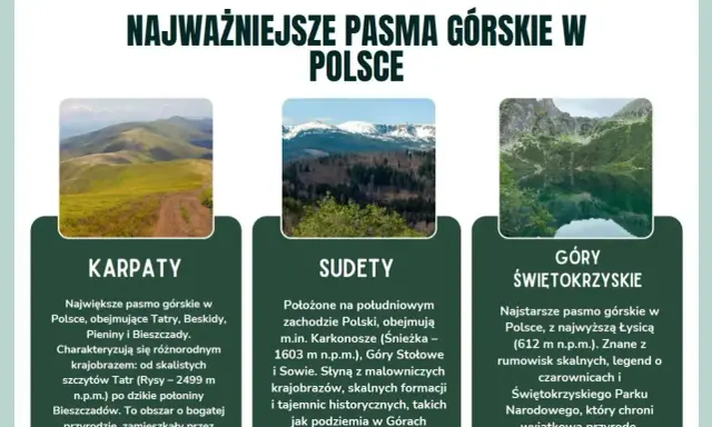 Karpaty, Sudety i Góry Świętokrzyskie – trzy oblicza polskich gór. Od Tatr po malownicze krajobrazy Sówich.