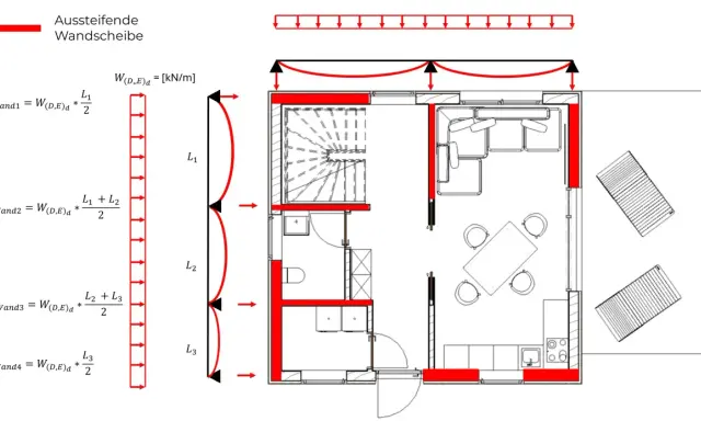 Darstellung von aussteifenden Wandscheiben im Holzbau mit Lastverteilung und Formeln zur Berechnung der Wandkräfte.