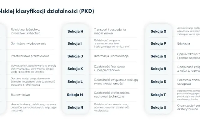 Jakie PKD dla biura podróży? Agent czy organizator klucz do startu