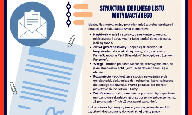 Struktura idealnego listu motywacyjnego: nagłówek, zwrot grzecznościowy, wstęp, rozwinięcie, zakończenie. Klucz do sukcesu w pisaniu listu motywacyjnego.