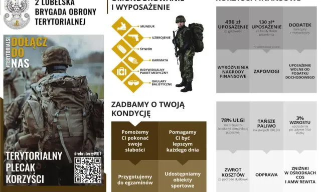 Praca w wojsku: umundurowanie, wyposażenie, korzyści finansowe i rozwój osobisty. Dołącz do 2 Lubelskiej Brygady Obrony Terytorialnej!