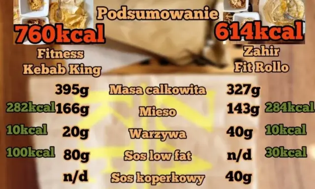 Kebab rollo kalorie: 500 czy 2000? Odkryj sekrety wyboru!