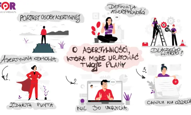 Przykłady asertywności: portret osoby, odmowa, definicja, dlaczego warto, chwila na oddech. Asertywność ratuje plany.