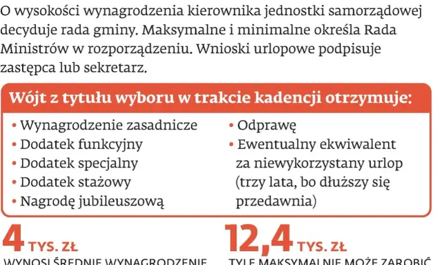 Wójt może otrzymać ekwiwalent za niewykorzystany urlop, nawet po trzech latach. To część wynagrodzenia samorządowców.