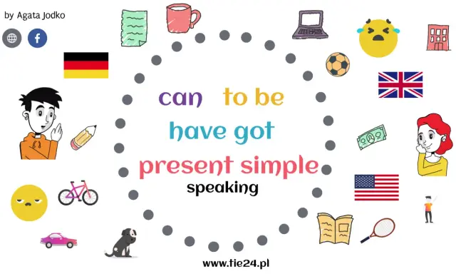Grafika przedstawia elementy do nauki angielskiego: "can", "to be", "have got", "present simple", "speaking". Są też flagi Niemiec i USA, laptop, piłka, budynek, pieniądze, dziewczyna, chłopiec, rower, samochód, pies, książka, rakieta tenisowa.
