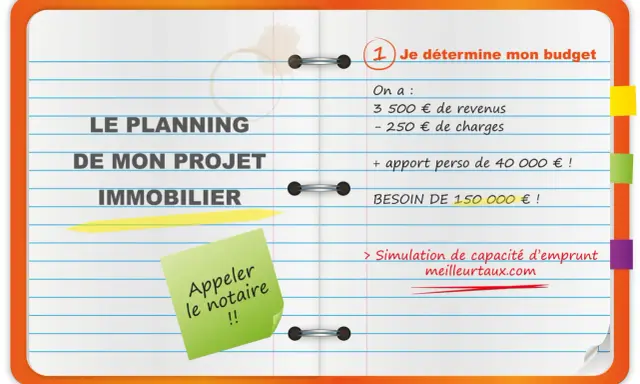 Tableau reste à vivre pour un projet immobilier : budget, revenus, charges, apport et besoin de financement. Simulation de capacité d'emprunt.