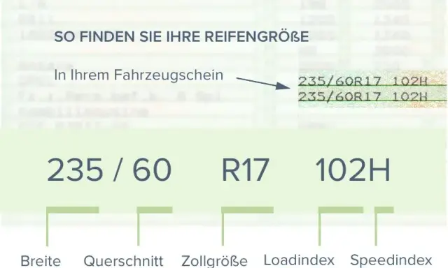 Der reifen felgen rechner: Finde die perfekte Kombination für Sicherheit und Leistung