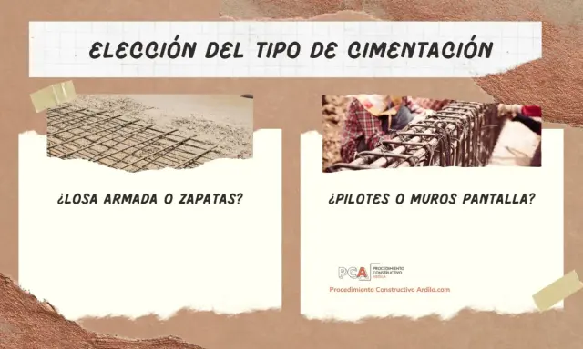 Rejillas de hormigón armado listas para cimentación, comparando losa armada vs. zapatas y pilotes vs. muros pantalla.