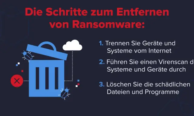 Schritte zur Bekämpfung eines Ransomware-Angriffs: Geräte trennen, Virenscan durchführen und schädliche Dateien löschen.
