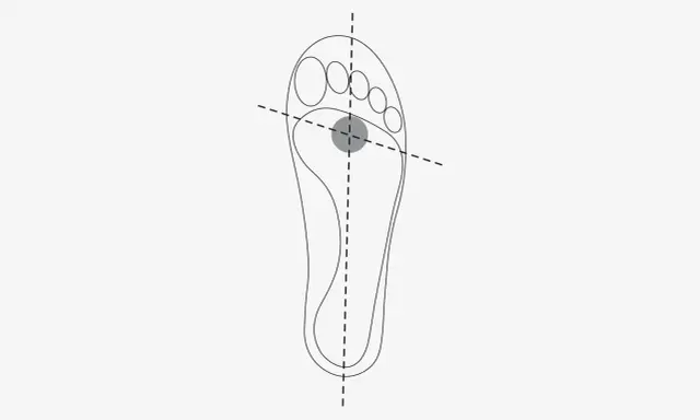 Schema zur optimalen Positionierung von cleats. Die graue Fläche zeigt den idealen Druckpunkt unter dem Fußballen.