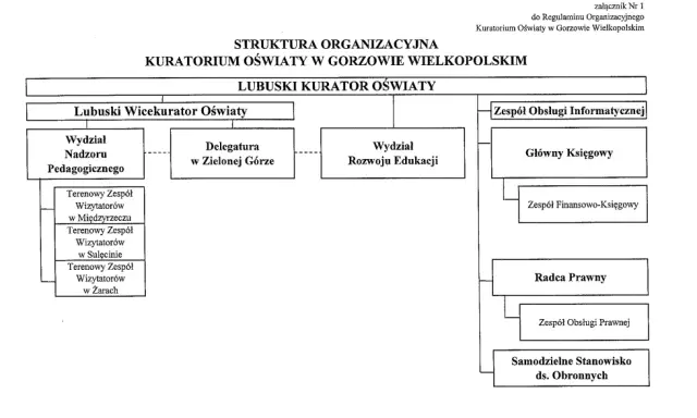 Komu podlega kurator oświaty? Zrozum hierarchię i odpowiedzialność