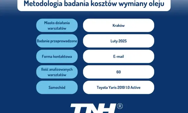 Wymiana oleju: 250-1000 zł? Poznaj pełny koszt i oszczędzaj!