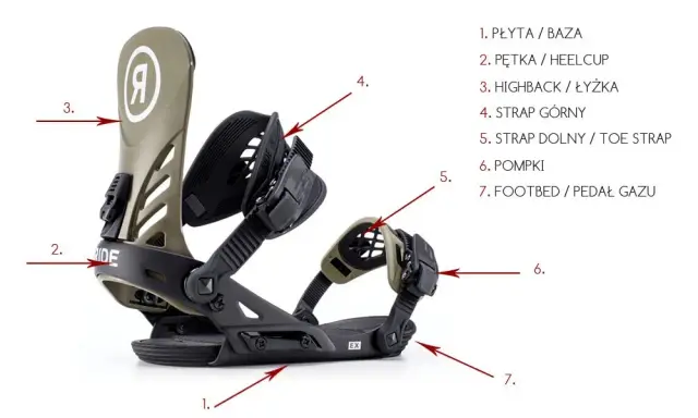 Wiązania snowboardowe: Jak dobrać flex i typ do Twojej jazdy?