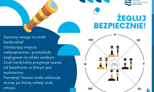Bojki na wodzie w różnych kolorach i kształtach, wskazujące kierunki i ostrzegające przed przeszkodami. Kompas z oznaczeniami kierunków.