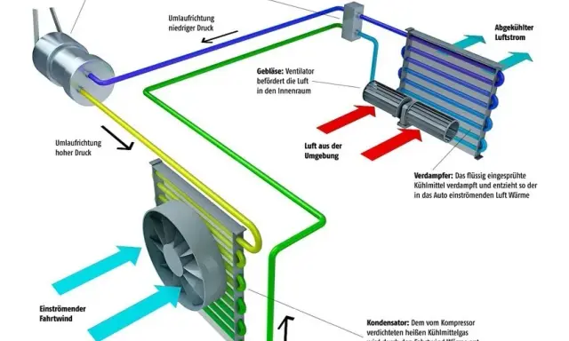 Wichtige Fakten zur auto klimaanlage kühlflüssigkeit und häufige Probleme