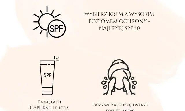 Ikony: słońce z napisem SPF, tubka z napisem SPF, mycie twarzy. Wybierz krem z wysokim poziomem ochrony, najlepiej SPF 50. Pamiętaj o reaplikacji filtra co ok. 2 godziny.