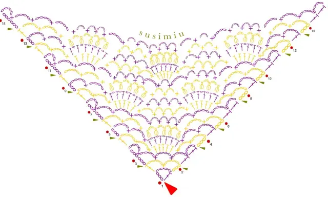 Diagrama de patrones de chal a crochet para imprimir, con símbolos de puntos y números de fila.
