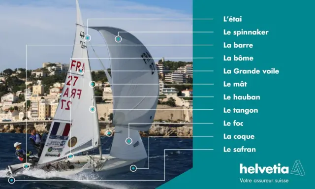 Un voilier en action, avec des étiquettes expliquant le vocabulaire voile : mât, grand-voile, foc, etc.