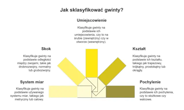 Wiertło pod gwint M6: 5,0 mm to podstawa! Uniknij błędów