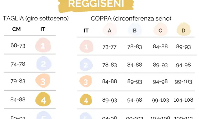 Tabella taglie reggiseni: misure sottoseno e coppa per trovare la taglia perfetta.