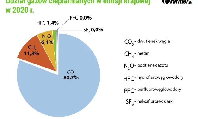 Gazy cieplarniane: Poznaj winowajców i ratunek dla klimatu