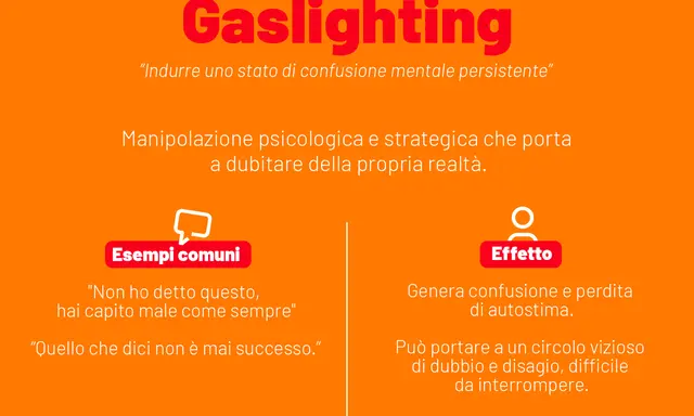 Gaslighting: manipolazione psicologica che induce a dubitare della propria realtà. Esempi: "Non ho detto questo", "Non è mai successo". Effetto: confusione, perdita autostima.