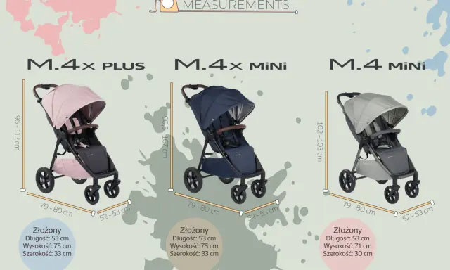 Porównanie trzech modeli wózka: M.4x PLUS (różowy), M.4x MiNi (granatowy) i M.4 MiNi (szary), z podanymi wymiarami.