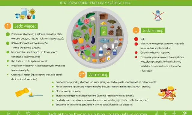 Insulinooporość: unikaj słonych, przetworzonych produktów, czerwonego mięsa, słodkich napojów i fast foodów. Zamień je na zdrowsze alternatywy.