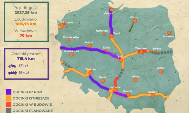 Mapa Polski z zaznaczonymi odcinkami dróg. Autopay gdzie działa: fioletowe linie to odcinki płatne (719,4 km), pomarańczowe istniejące, czerwone w budowie, szare planowane.
