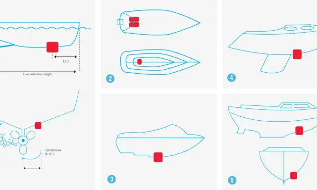 Schémas montrant où installer un sondeur sans percer la coque, sur différentes parties de bateaux.