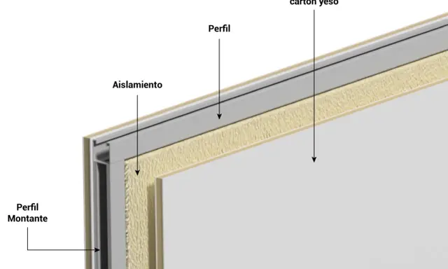 Corte de pared de pladur con aislamiento y perfiles. La placa de cartón yeso es el revestimiento exterior.