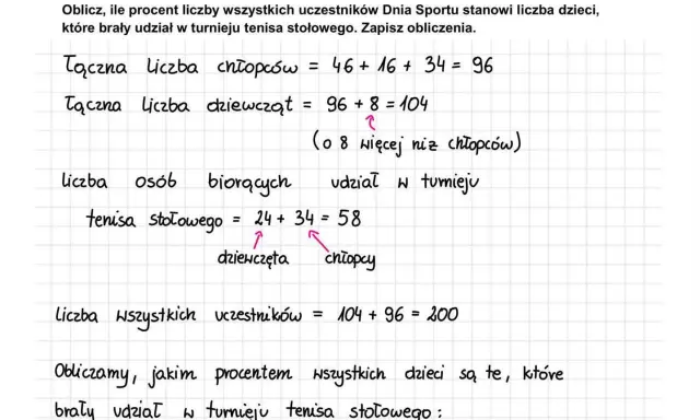 Obliczenia procentowe dotyczące uczestników turnieju tenisa stołowego. Podobnie jak w przypadku egzaminu ósmoklasisty, liczymy tu udział procentowy.