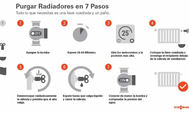 Guía para purgar radiadores: apaga la bomba, espera, sube termostatos, usa llave para liberar aire y líquido, reconecta bomba.