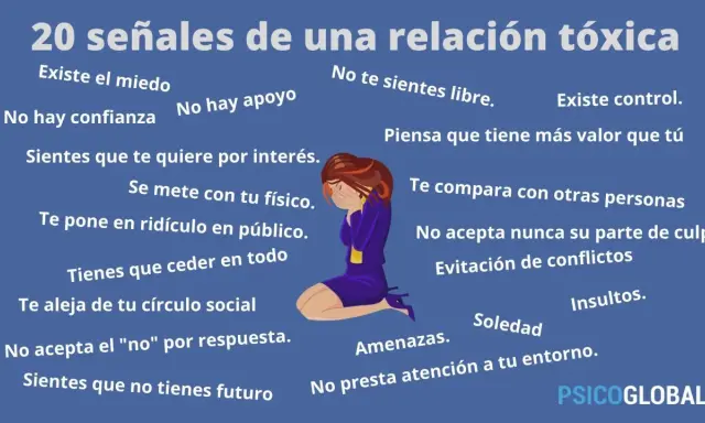 Ilustración con 20 señales de relaciones tóxicas, como miedo, falta de confianza y control. Ejemplos de cómo se manifiesta una relación tóxica.
